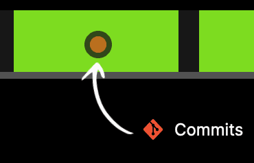 Commit Event Identifier