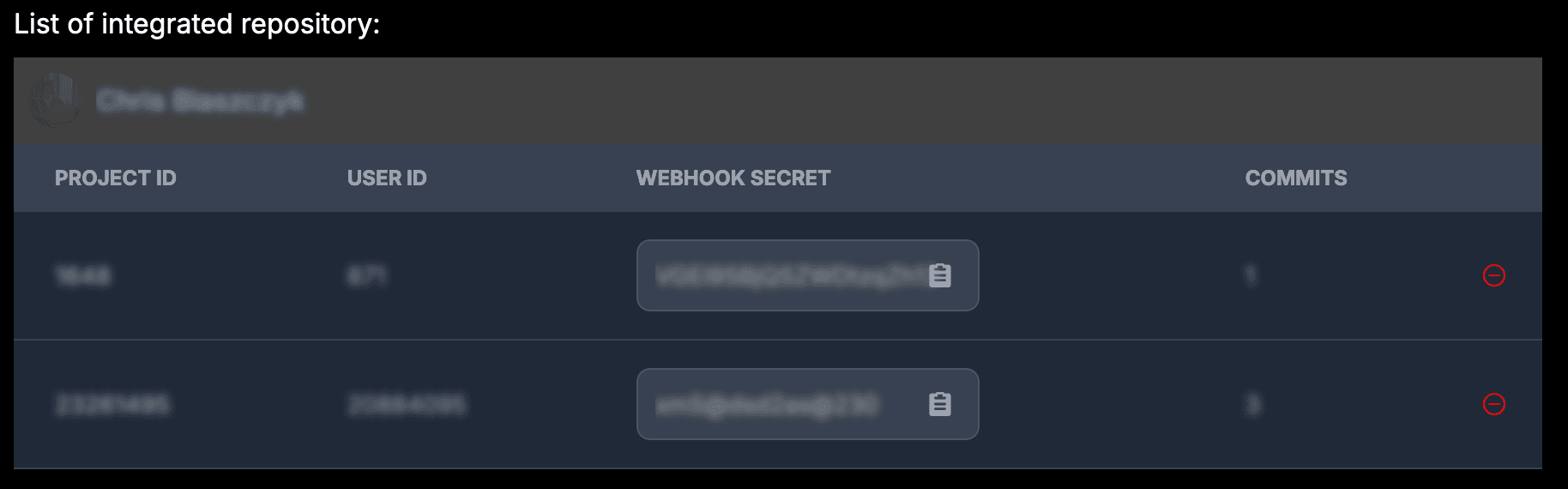 Gitlab User Integrations